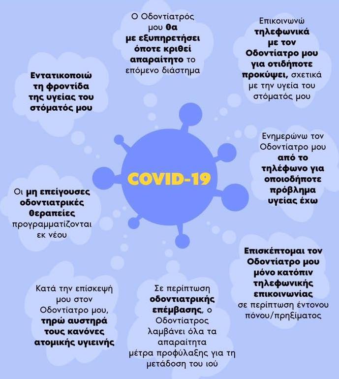 covid-οδοντίατρος